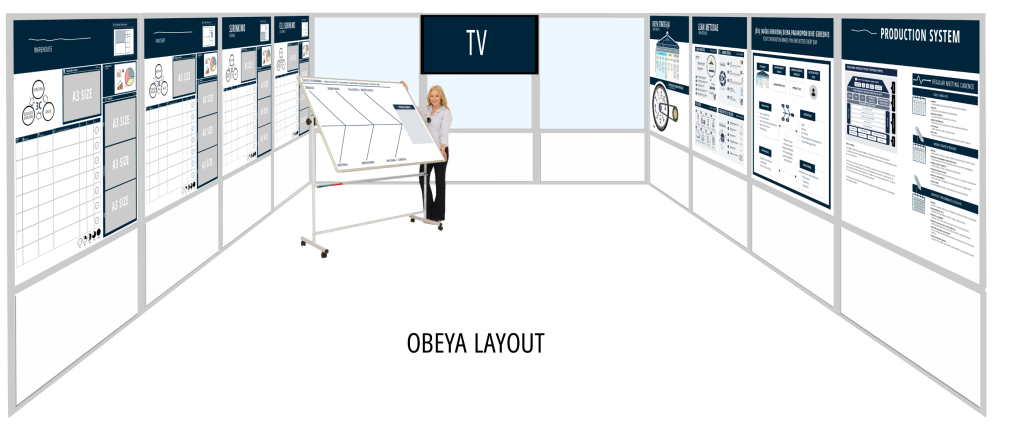 visueel management - obeya ruimte