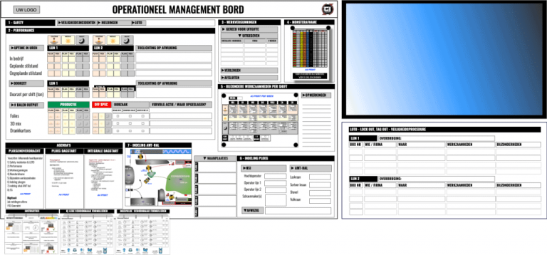 Visualisatie operationeel management bord