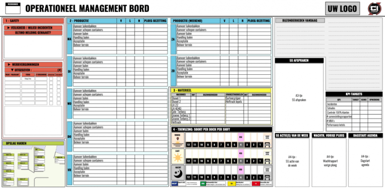 Visueel management voorbeeld