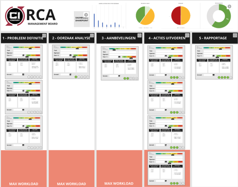 Voorbeeld digitaal RCA bord