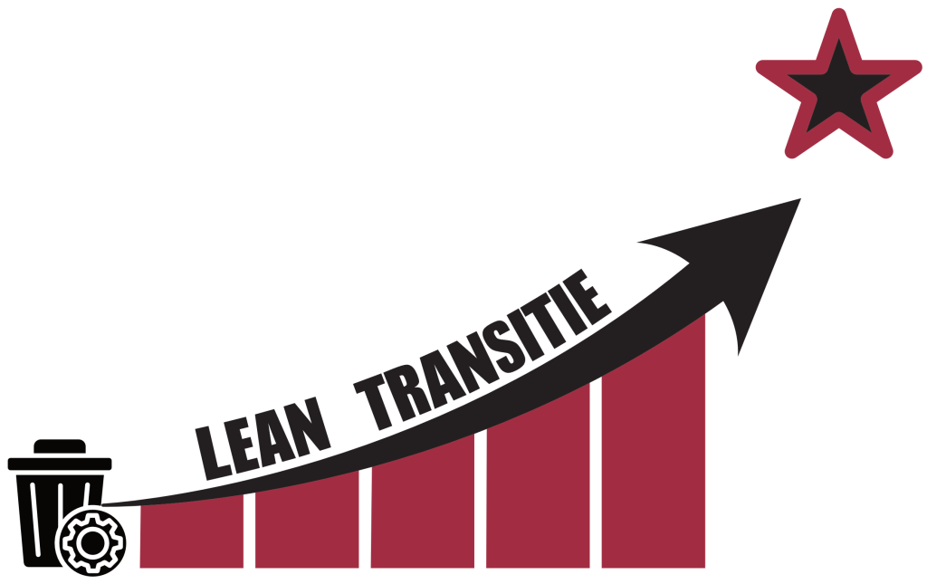 lean transitie